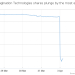 Apple の報道を受け、Imagination IMG 社の株価が72%暴落