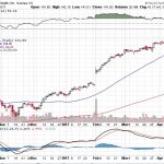 【Apple 株価情報 】2017-04-13