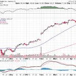 Apple, Inc. 【AAPL】投資情報： 2017年04月24日