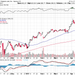 Amazon.com, Inc. 【AMZN】投資情報： 2017年04月24日