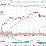 Bank of America Corp. 【BAC】投資情報： 2017年04月24日