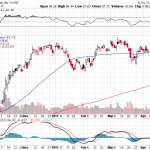 Citigroup Inc. 【C】投資情報： 2017年04月24日