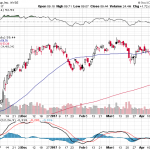 Citigroup Inc. 【C】投資情報： 2017年04月25日