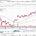 Alibaba Group Holding Ltd. 【BABA】投資情報： 2017年04月25日