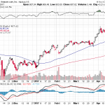 Amazon.com, Inc. 【AMZN】投資情報： 2017年04月25日