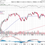 Citigroup Inc. 【C】投資情報： 2017年04月26日