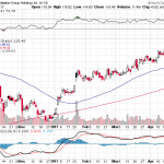 Alibaba Group Holding Ltd. 【BABA】投資情報： 2017年04月26日