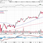 Amazon.com, Inc. 【AMZN】投資情報： 2017年04月26日