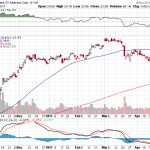 Bank of America Corp. 【BAC】投資情報： 2017年04月27日