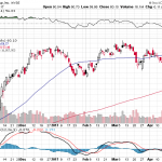 Citigroup Inc. 【C】投資情報： 2017年04月27日