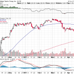 Goldman Sachs Group Inc. 【GS】投資情報： 2017年04月27日