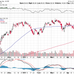 Citigroup Inc. 【C】投資情報： 2017年04月28日