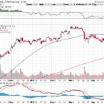 Bank of America Corp. 【BAC】投資情報： 2017年04月29日