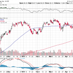 Citigroup Inc. 【C】投資情報： 2017年04月29日