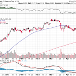 Bank of America Corp. 【BAC】投資情報： 2017年05月02日