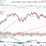 Citigroup Inc. 【C】投資情報： 2017年05月02日