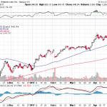 Amazon.com, Inc. 【AMZN】投資情報： 2017年05月02日