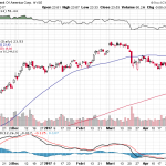 Bank of America Corp. 【BAC】投資情報： 2017年05月03日