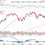 Citigroup Inc. 【C】投資情報： 2017年05月03日