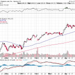 Amazon.com, Inc. 【AMZN】投資情報： 2017年05月03日