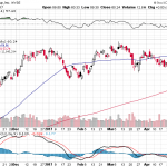 Citigroup Inc. 【C】投資情報： 2017年05月04日