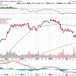 Goldman Sachs Group Inc. 【GS】投資情報： 2017年05月04日