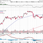 Bank of America Corp. 【BAC】投資情報： 2017年05月05日