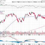 Citigroup Inc. 【C】投資情報： 2017年05月05日