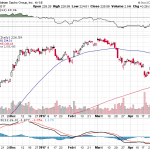 Goldman Sachs Group Inc. 【GS】投資情報： 2017年05月05日