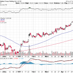 Alibaba Group Holding Ltd. 【BABA】投資情報： 2017年05月05日