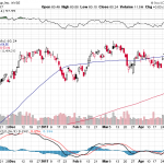 Citigroup Inc. 【C】投資情報： 2017年05月06日