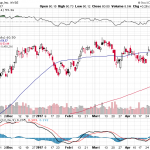 Citigroup Inc. 【C】投資情報： 2017年05月09日