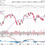 Citigroup Inc. 【C】投資情報： 2017年05月10日