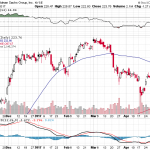 Goldman Sachs Group Inc. 【GS】投資情報： 2017年05月10日