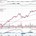 Tesla, Inc. 【TSLA】投資情報： 2017年05月10日