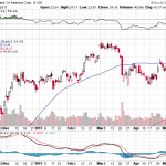 Bank of America Corp. 【BAC】投資情報： 2017年05月11日