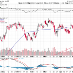 Citigroup Inc. 【C】投資情報： 2017年05月11日