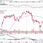 Goldman Sachs Group Inc. 【GS】投資情報： 2017年05月11日