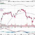 Goldman Sachs Group Inc. 【GS】投資情報： 2017年05月12日