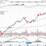 Tesla, Inc. 【TSLA】投資情報： 2017年05月12日