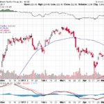 Goldman Sachs Group Inc. 【GS】投資情報： 2017年05月13日