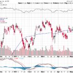 Citigroup Inc. 【C】投資情報： 2017年05月16日