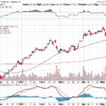 Tesla, Inc. 【TSLA】投資情報： 2017年05月17日