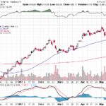 Tesla, Inc. 【TSLA】投資情報： 2017年05月18日