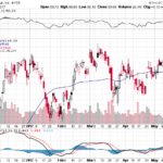 Citigroup Inc. 【C】投資情報： 2017年05月19日