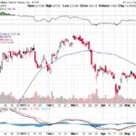 Goldman Sachs Group Inc. 【GS】投資情報： 2017年05月19日