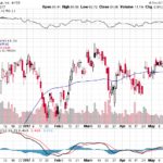 Citigroup Inc. 【C】投資情報： 2017年05月23日