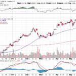 Tesla, Inc. 【TSLA】投資情報： 2017年05月23日