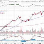 Tesla, Inc. 【TSLA】投資情報： 2017年05月25日