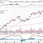 Tesla, Inc. 【TSLA】投資情報： 2017年05月26日